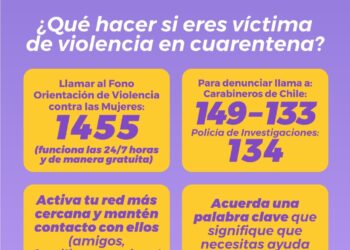 Región duplicó llamados a línea de orientación para casos de violencia en contra de la mujer durante marzo