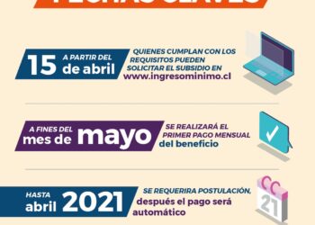 Seremi de desarrollo social refuerza llamado a postular al ingreso mínimo antes del 12 de mayo para obtener subsidio con primer pago a finales de mayo
