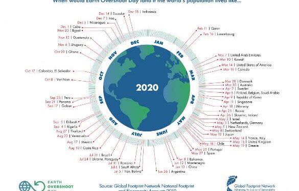 Chile es el primer país de Latinoamérica en agotar sus recursos naturales para este 2020