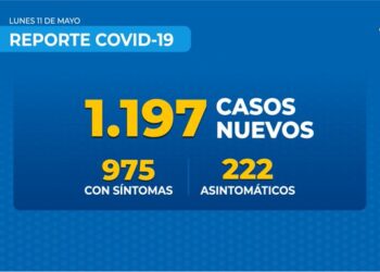 Minsal informa hoy 11 decesos por covid-19 y víctimas llegan a 323: Contagios superan los 30 mil