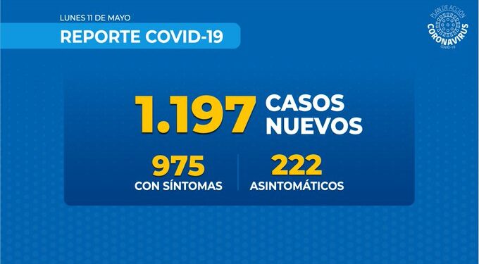 Minsal informa hoy 11 decesos por covid-19 y víctimas llegan a 323: Contagios superan los 30 mil