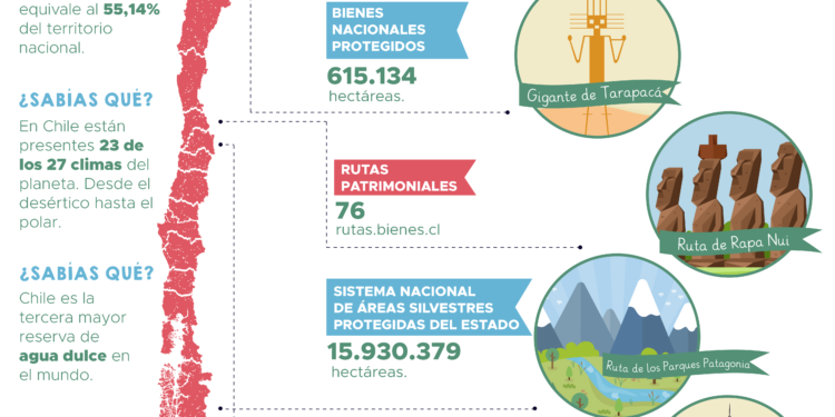 Bienes Nacionales pone a disposición de la ciudadanía fondos de pantalla para descargar en HD con imágenes del patrimonio histórico y natural de Chile