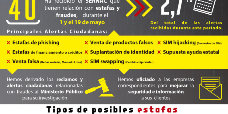 Sernac advierte a consumidores sobre estafas y fraudes relacionados con la pandemia