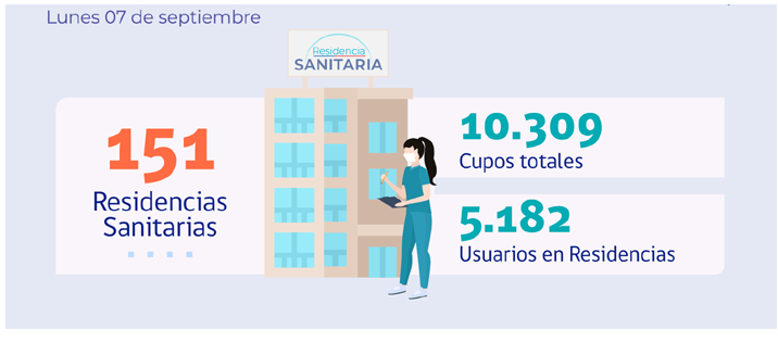 Minsal reporta 60 decesos y 1.764 casos nuevos de covid-19: Positividad fue de 5,7%