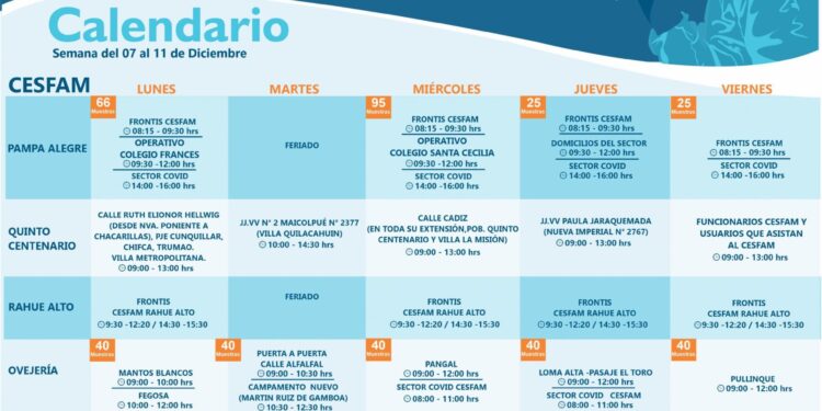 #Osorno: CESFAM REFUERZAN ATENCIONES DOMICILIARIAS Y TOMAS DE PCR .