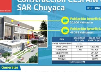 Proveedores impagos retiran equipos de obra en construcción del Servicio de Alta Resolutividad de Chuyaca