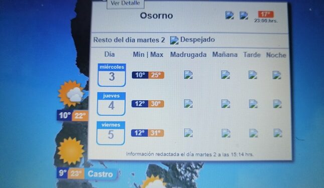 Jueves y viernes temperaturas sobrepasarán los 30 grados en la provincia de Osorno