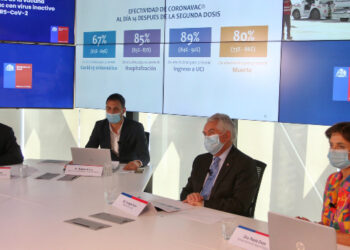 La vacuna CoronaVac demostró ser efectiva en un 89% para evitar hospitalizaciones UCI