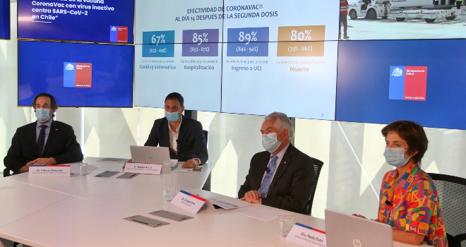 La vacuna CoronaVac demostró ser efectiva en un 89% para evitar hospitalizaciones UCI
