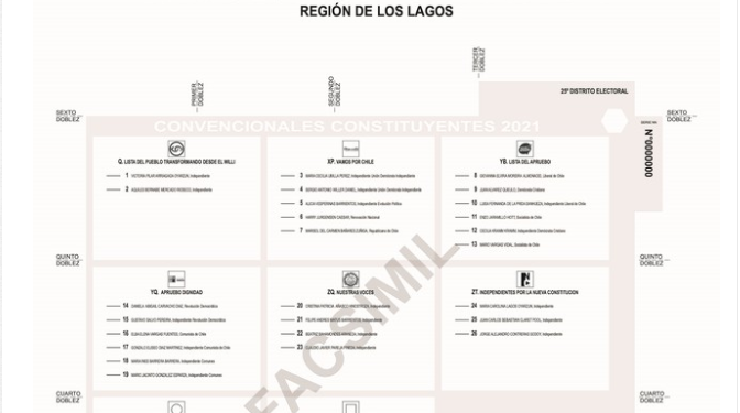 29 son los candidatos a Constituyentes que postulan a las elecciones en el distrito 25