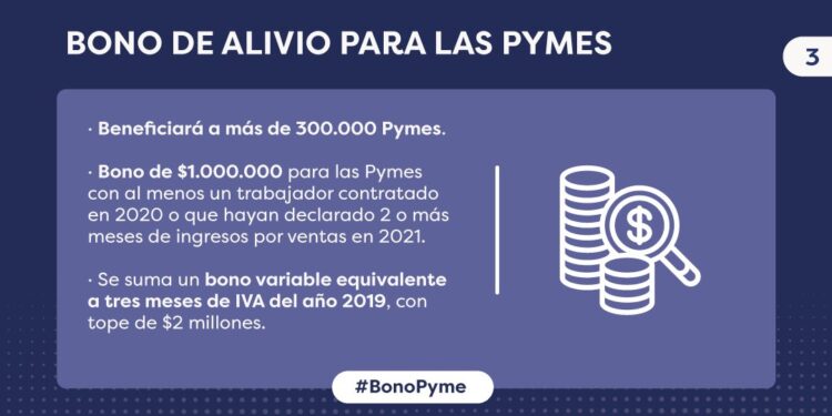 Gobierno lanza apoyo a PYMES con un «Bono de Alivio» de 1 millón de pesos