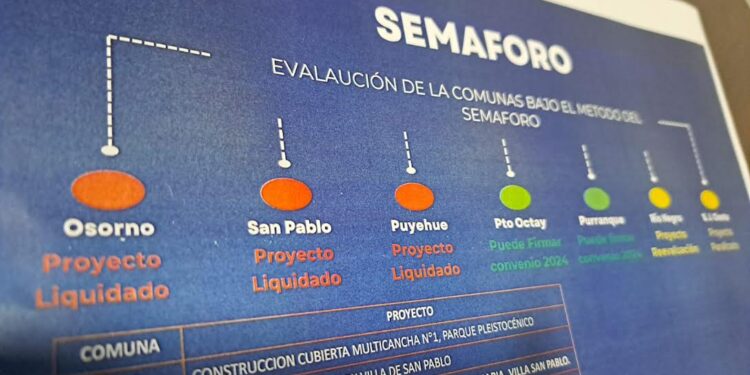Alertan situación crítica de proyectos del Fondo Regional de Inversión Local (FRIL) en provincia de Osorno