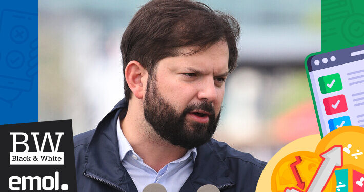 El 64% evalúa mal el gobierno de Boric y el 55% cree que sus actos apuntan a una intención de volver a la política